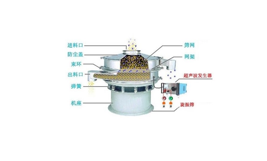 超聲波振動篩