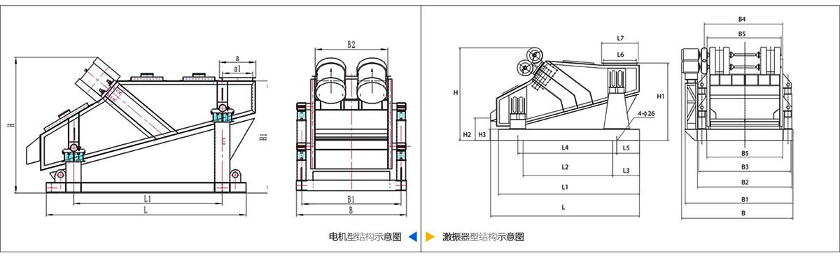 ZSG直線振動(dòng)篩